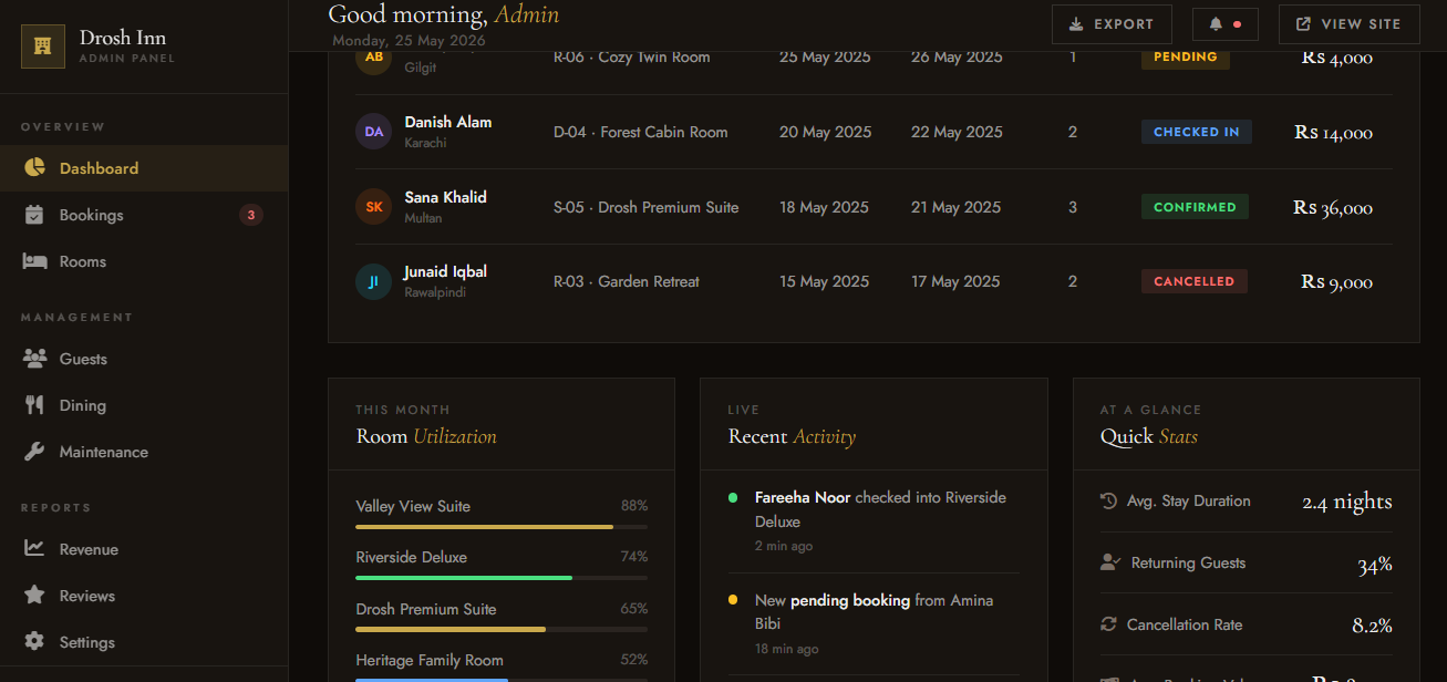Drosh Inn admin occupancy analytics dashboard
